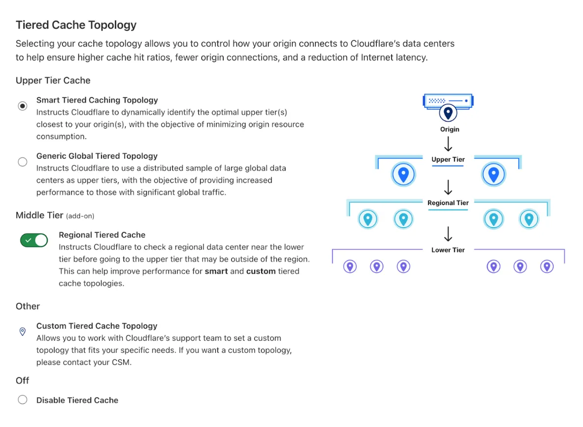 Tiered Cache Topology dashboard